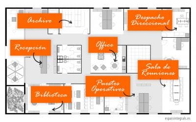 3 buenas razones para planificar el diseño de tu oficina